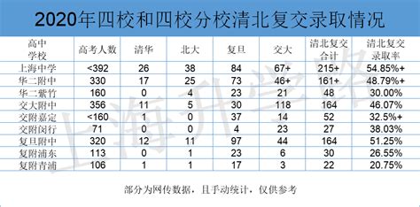 2021年上海市中考成绩复盘：各科要考多少分才能进市重点？ - 知乎