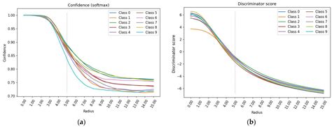 GAN-Based Anomaly Detection Tailored for Classifiers