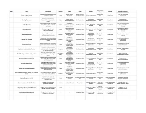 Kriya Process Sheet [New] - Google Sheets - S No. Tasks Description ...