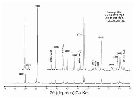 Minerals | Special Issue : NMR Spectroscopy in Mineralogy and Crystal ...