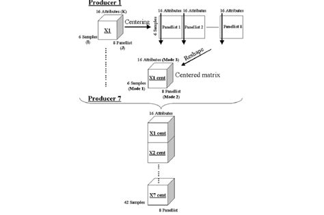 Image result for Array Arrangement