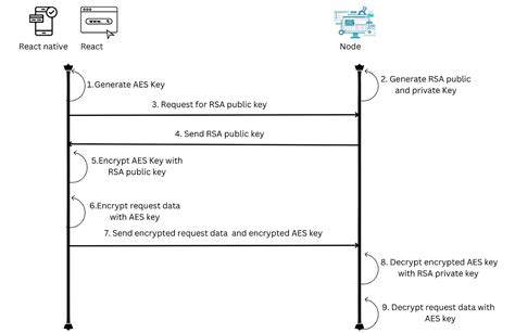 Image result for JavaScript Crypto-Currency