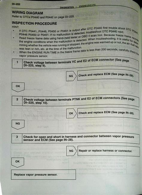 Image result for P0451 Code GMC Canyon