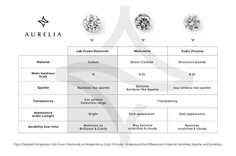 Moissanite Hardness Scale: Is 9.25 Actually Tough Enough?
