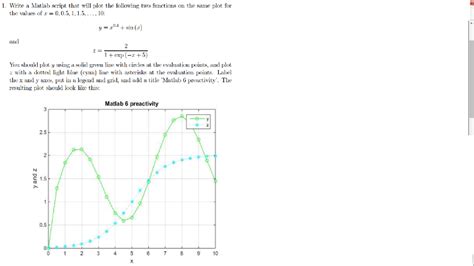 Image result for How to Plot a Script in MATLAB