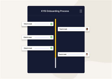 Image result for Workflow Task Management Software