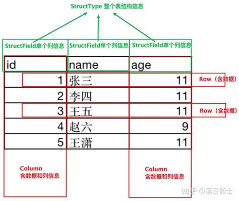 Dataframe Basics 的图像结果