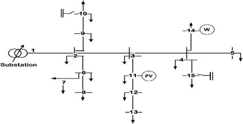 Image result for Radial Distribution System _Virtual Lab