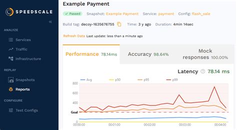 Local Development Environments 的图像结果