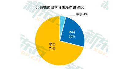 高中毕业怎么去德国读本科?