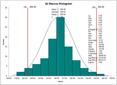 Image result for Creating a Histogram Excel