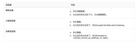 Web Client 的图像结果