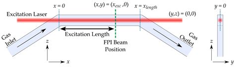 Flow-Enhanced Photothermal Spectroscopy