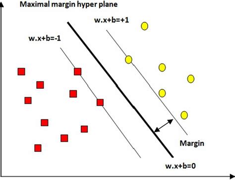 Support Vector Machine Classification 的图像结果