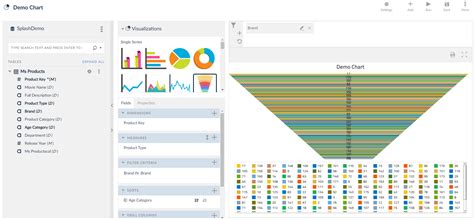 Image result for SQL Visual Chart