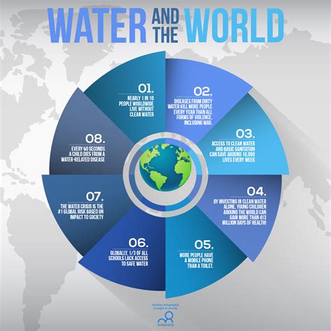 Percentage Of Drinkable Water On Earth