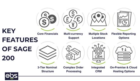 Image result for Sage 200 Tutorial