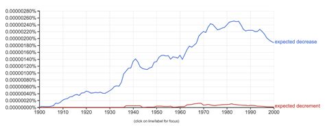 How to Write SQL Query for Decrement 的图像结果