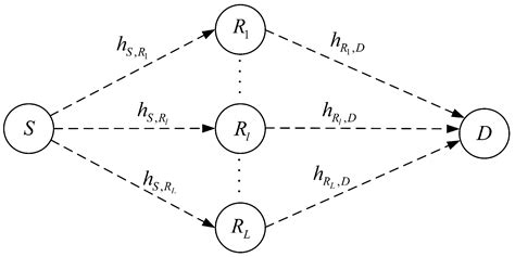 Achievable Rate Maximization for Multi-Relay AF Cooperative SWIPT ...