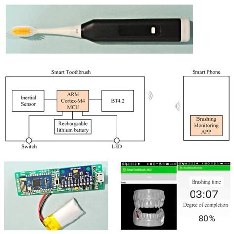 Intelligent Brushing Monitoring Using a Smart Toothbrush with Recurrent ...