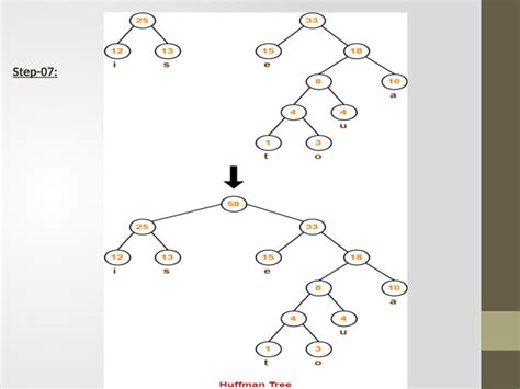 Image result for Variable-length code Huffman Coding