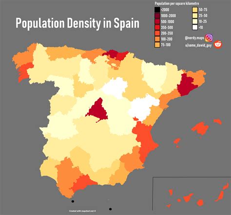 Madrid Population