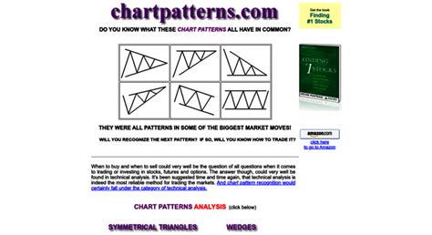 Image result for Commodity Chart Patterns