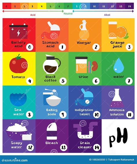 Image result for ph indicator chart printable