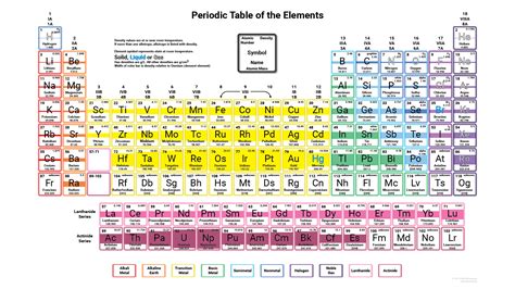 Image result for Permittivity Density Table