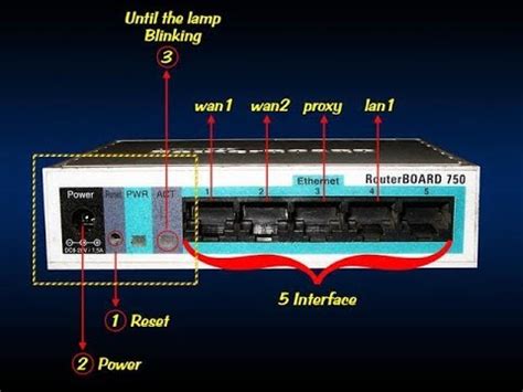 Image result for Mikrotik Router Setup