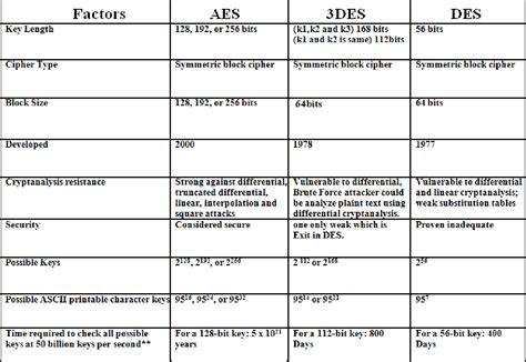 AES Algorithm Basic 的图像结果