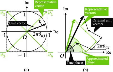 Unit Vector Method 的图像结果