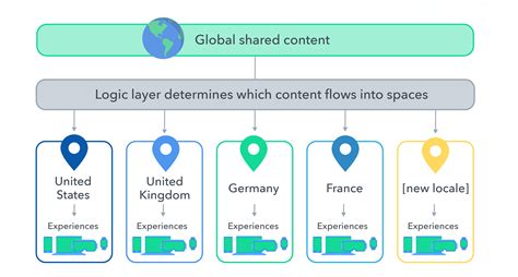 Support Local Content 的图像结果