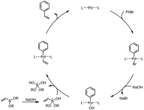 Suzuki Coupling