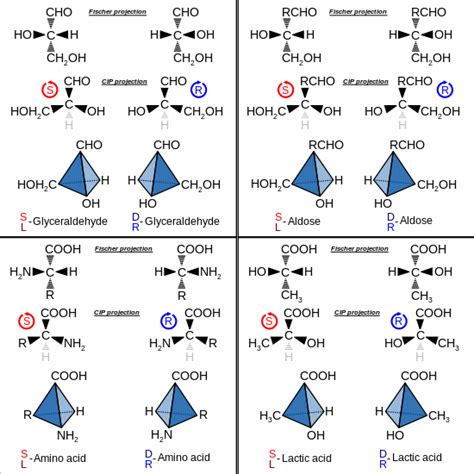 Image result for Structural Formula
