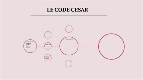 Image result for Code Cesar Avec Edupython