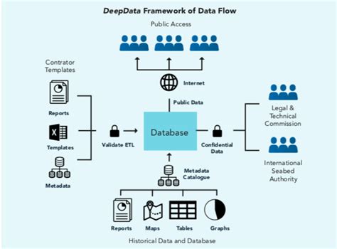 Data Flow Framework 的图像结果