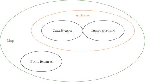 Image result for Map Inside a Map Data Structure