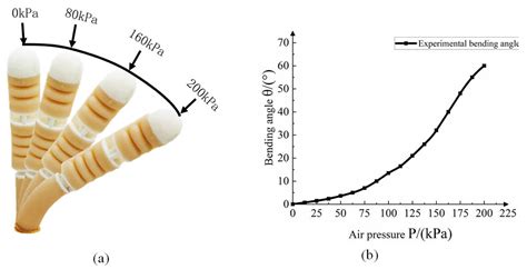 Design and Simulation Experiment of Rigid-Flexible Soft Humanoid Finger
