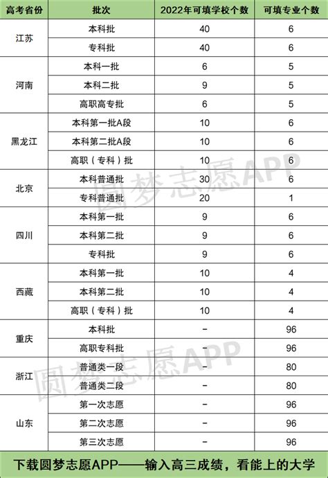 2024年重庆高考志愿填报网站,重庆高考志愿填报系统入口