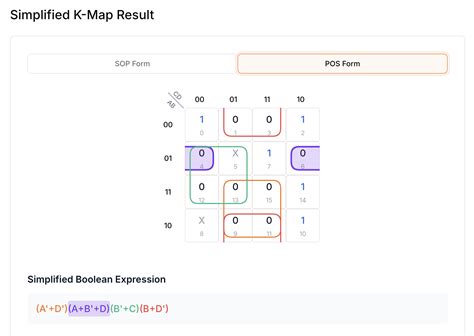 Karnaugh Map Solver | Fazier