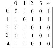 Adjacency Matrix for Multiple Edges 的图像结果