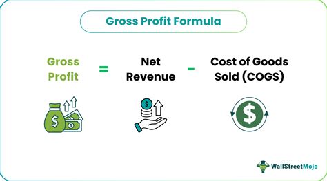 Equation For Gross Profit
