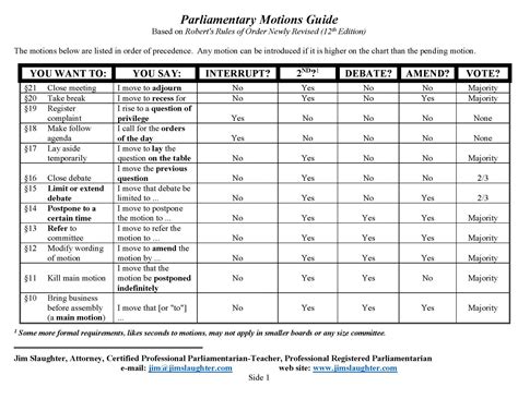 Robert's Rules of Order & Sturgis Motions "Cheat Sheets" - Law Firm ...