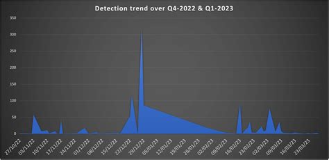 Image result for HTML Email Attachment
