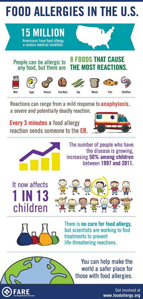 Food Allergy Awareness Week 2017 - Colorado Allergy & Asthma Centers, P.C.