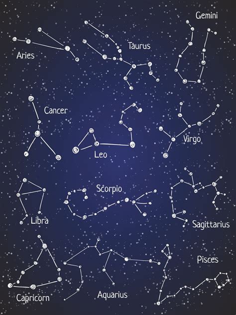 Constellations Names