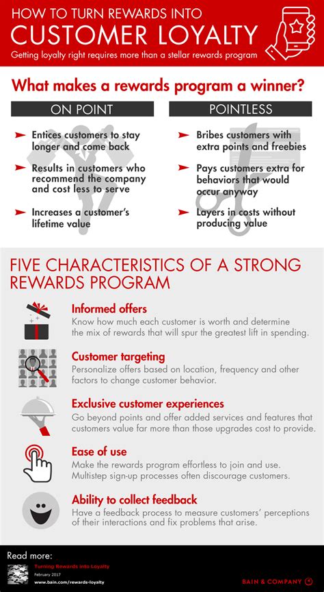 Image result for Rewards Programs for Customers