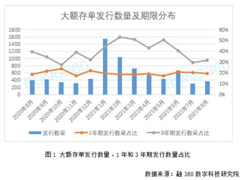 银行大额存单凭证 大额存单凭证 - 随意优惠券