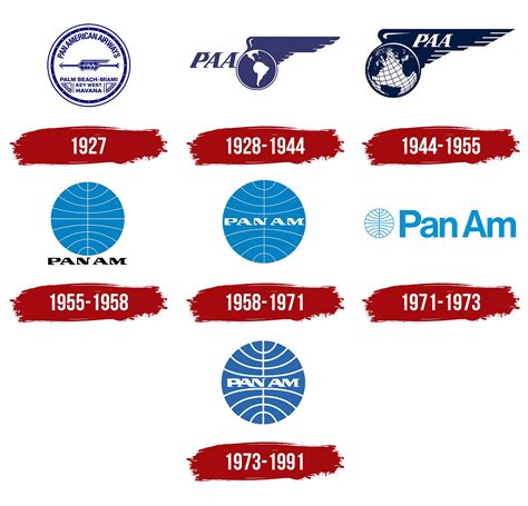 Pan Am Airlines Logo